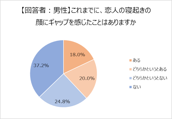すっぴんもマスクメイクもここで差が出る いつでも 可愛いワタシ でいる方法 Myrals マイラルズ