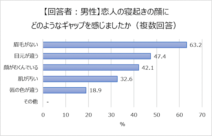 すっぴんもマスクメイクもここで差が出る いつでも 可愛いワタシ でいる方法 Myrals マイラルズ
