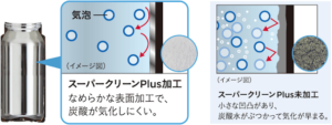 タイガー独自の「スーパークリーンPlus」加工