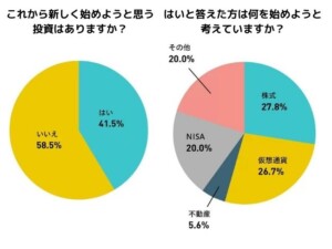 投資家心理状況アンケート調査グラフ