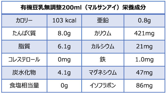 有機豆乳無調整200ml(マルサンアイ)栄養成分